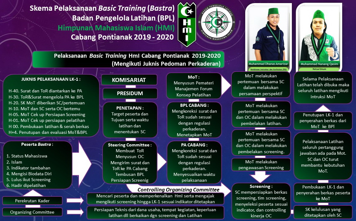 Program Kaderisasi HMI kab kuburaya
